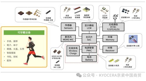 优质的产品和服务，京瓷持续助力医疗设备的创新与发展